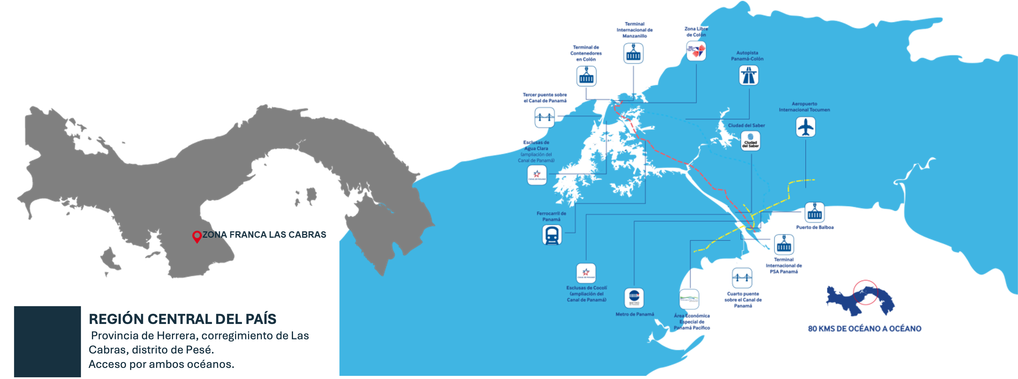 Logistics connectivity map — Zona Franca Las Cabras, Panama